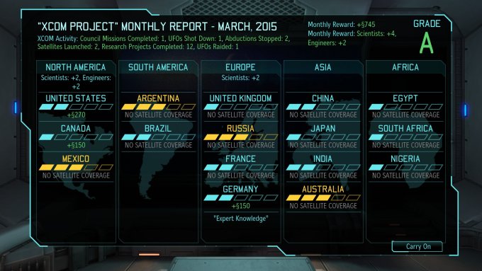 Monthly report